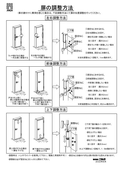 新 3次元調整丁番 軸カバー仕様